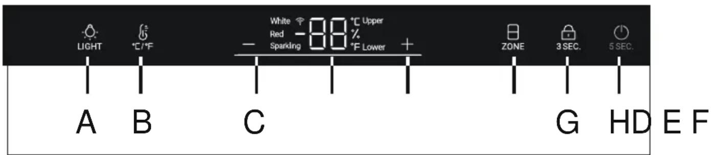 HAIER HWS42DGAU1 - Description for control panel - 1