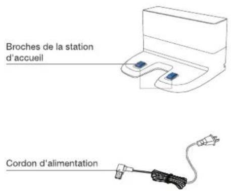Broches de la station d'accueil Cordon d'alimentation