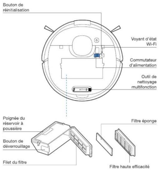Bouton de réinitialisation Voyant d'état Wi-Fi Commutateur d'alimentation Outil de nettoyage multifonction Poignée du réservoir à poussière Filtre éponge Bouton de déverrouillage Filet du filtre Filtre haute efficacité