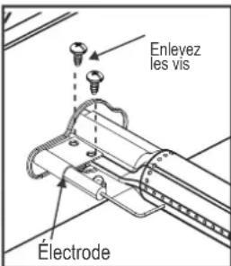 Enlevez les vis Électrode
