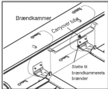 CHAR BROIL Performance 440 B - MEGET VIGTIGT: Brænderrør skal gentilsluttes ventilåbninger. Se illustrationerne til højre. - 3