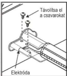Távolítsa el a csavarokat Elektróda