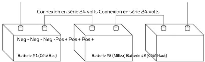 Minn Kota Riptide Terrova - SYSTÈMES DE 36 VOLTS : - 1