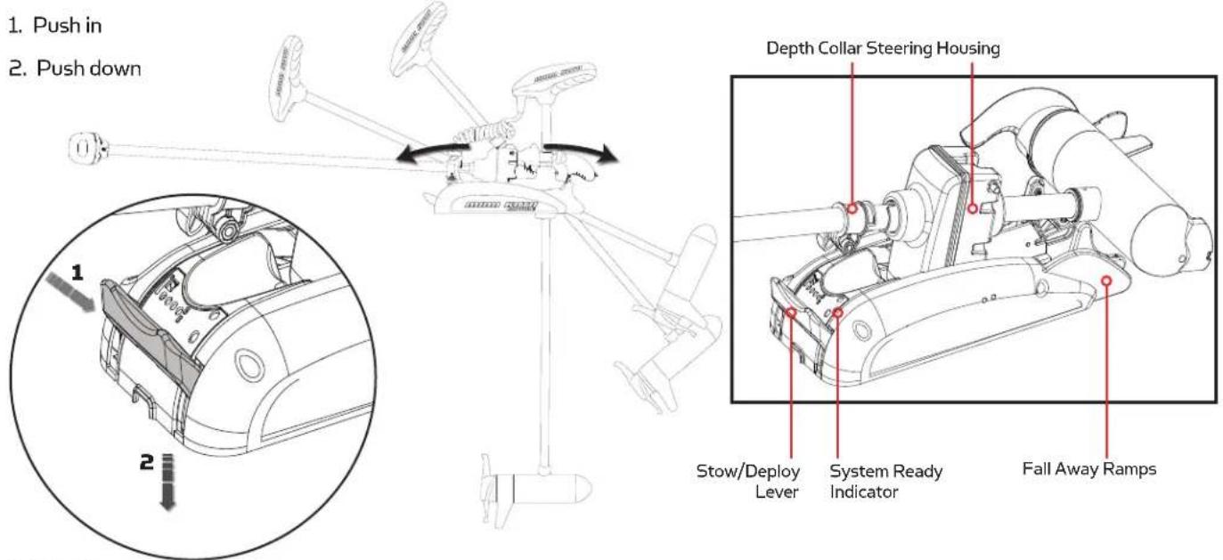 Minn Kota Riptide Terrova - STOW/DEPLOY LEVER OPERATION: - 1
