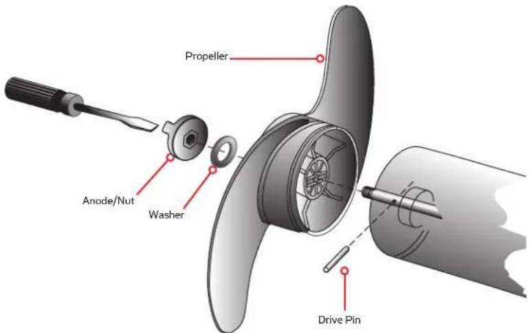 Minn Kota Riptide Terrova - Disconnect the motor from the battery before beginning any prop work or maintenance. - 1