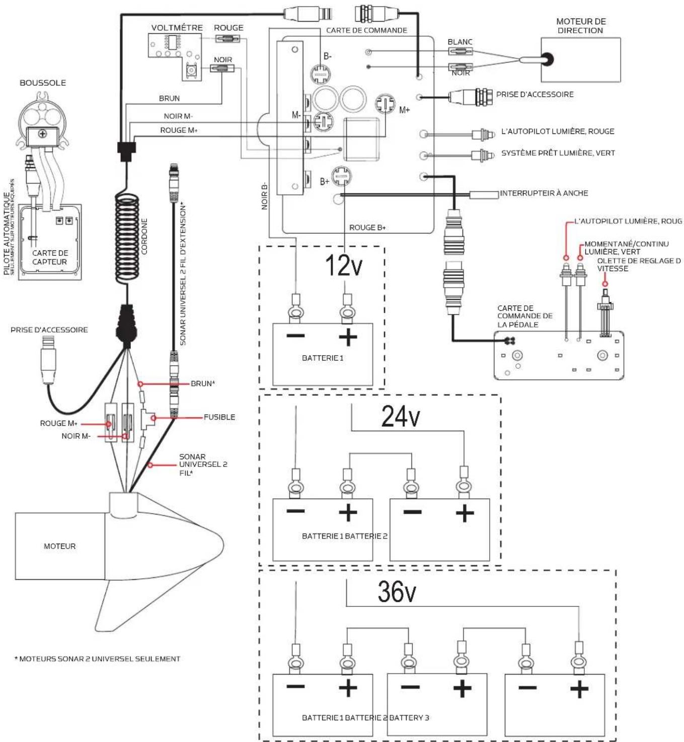 Minn Kota Riptide Terrova - SCHÉMA DE CÂBLAGE DU MOTEUR - 1