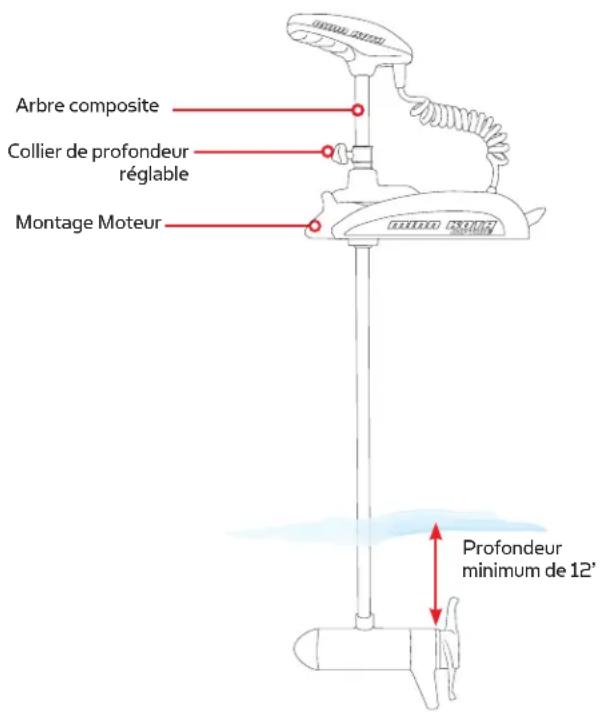 Minn Kota Riptide Terrova - POUR AJUSTER LA PROFONDEUR DU MOTEUR - 1
