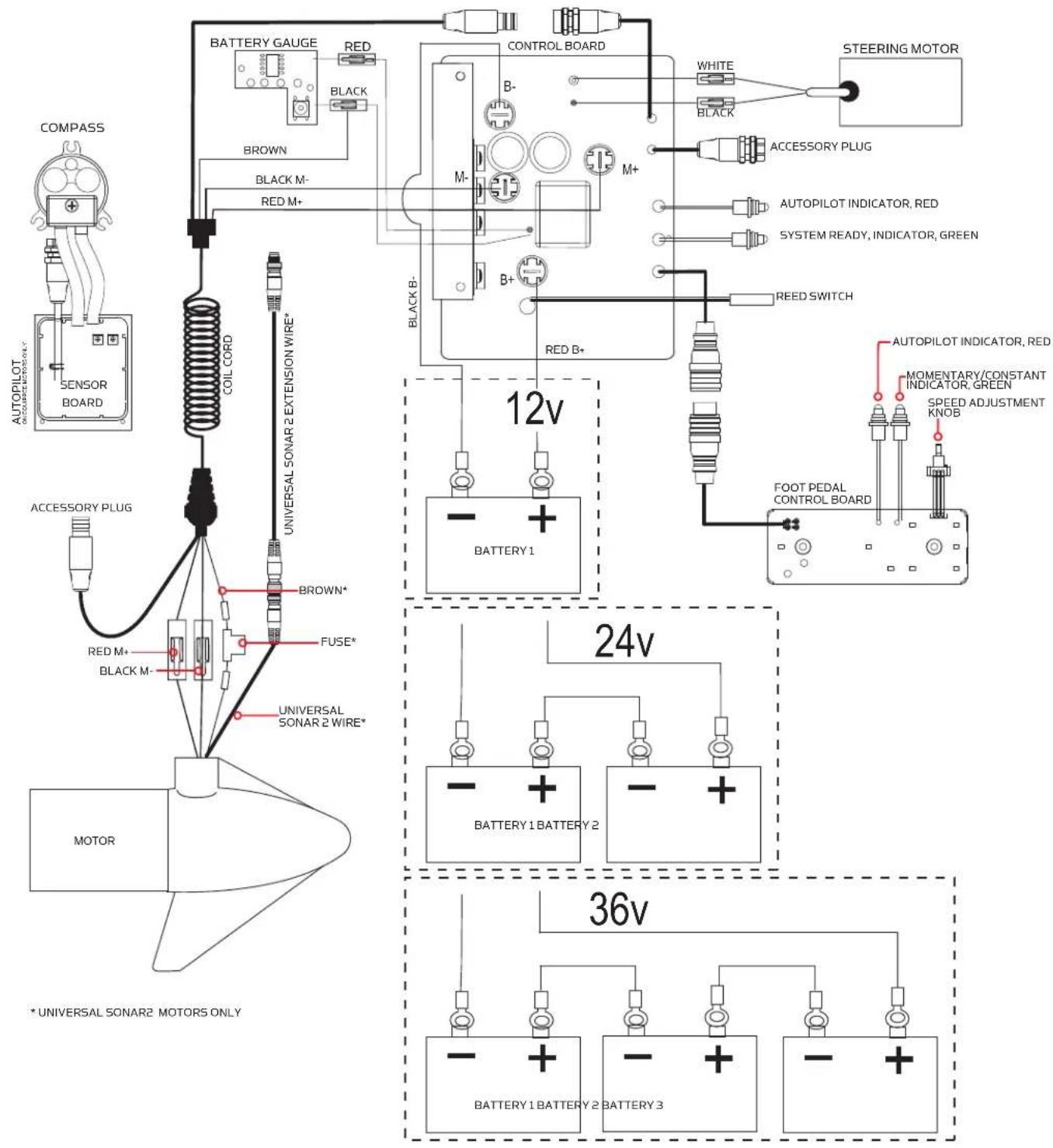 Minn Kota Riptide Terrova - MOTOR WIRING DIAGRAM - 1