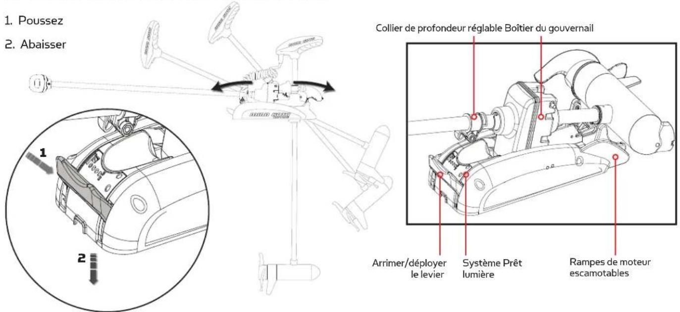 Minn Kota Riptide Terrova - SCHÉMA DE CÂBLAGE DU MOTEUR - 2