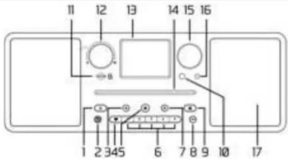 Audizio Naples - CONTROLS - 1