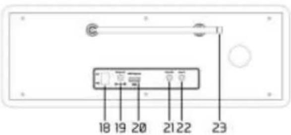 Audizio Naples - CONTROLS - 2