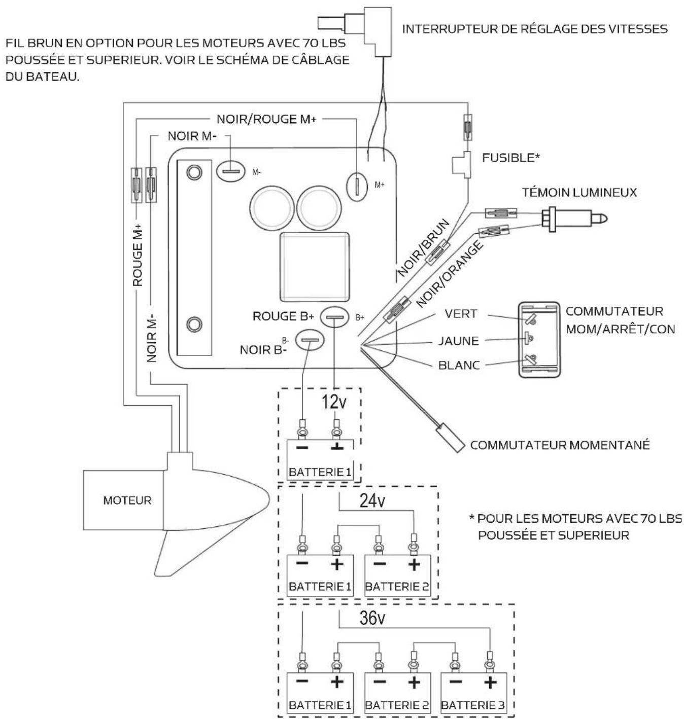 Minn Kota Maxxum - SCHÉMA DE CÂBLAGE DU MOTEUR - 1