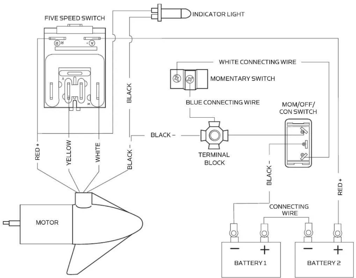 Minn Kota Maxxum - MOTOR WIRING DIAGRAM - 1