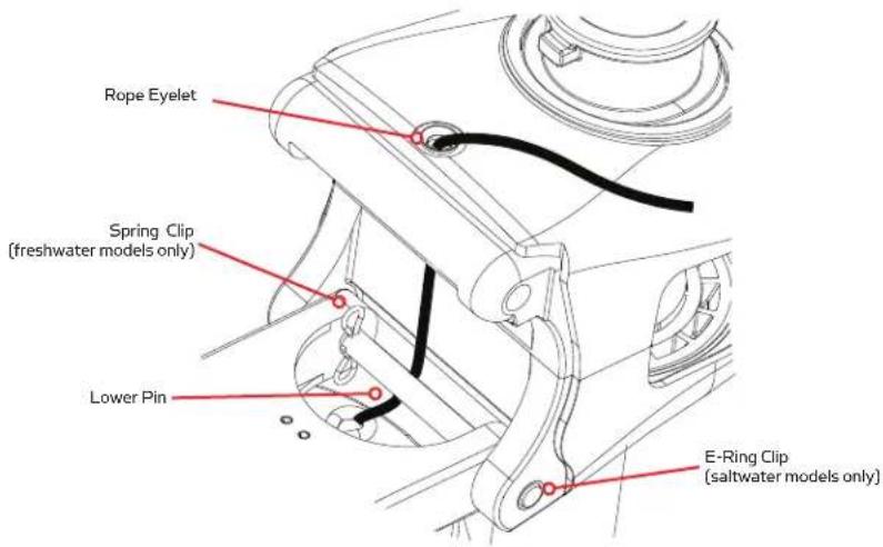 Minn Kota Maxxum - INSTALLATION OF MOTOR TO MOUNT - 2
