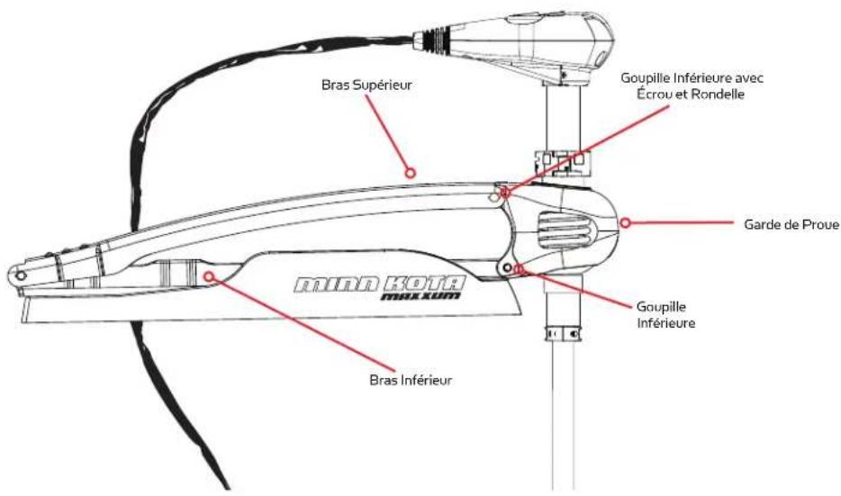 Minn Kota Maxxum - OUTILS ET RESSOURCES NÉCESSAIRES: - 1