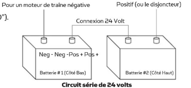 Minn Kota Maxxum - SYSTÈMES DE 24 VOLTS : - 1