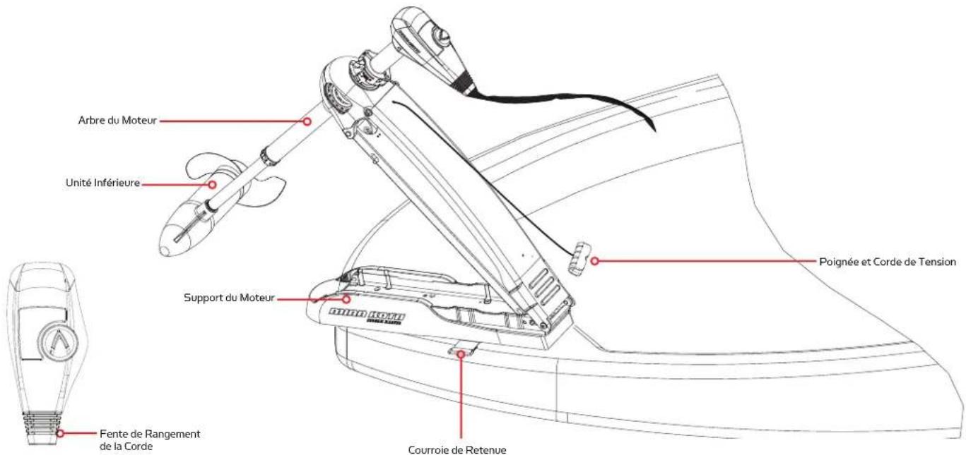Minn Kota Maxxum - POUR ARRIMER LE MOTEUR - 1