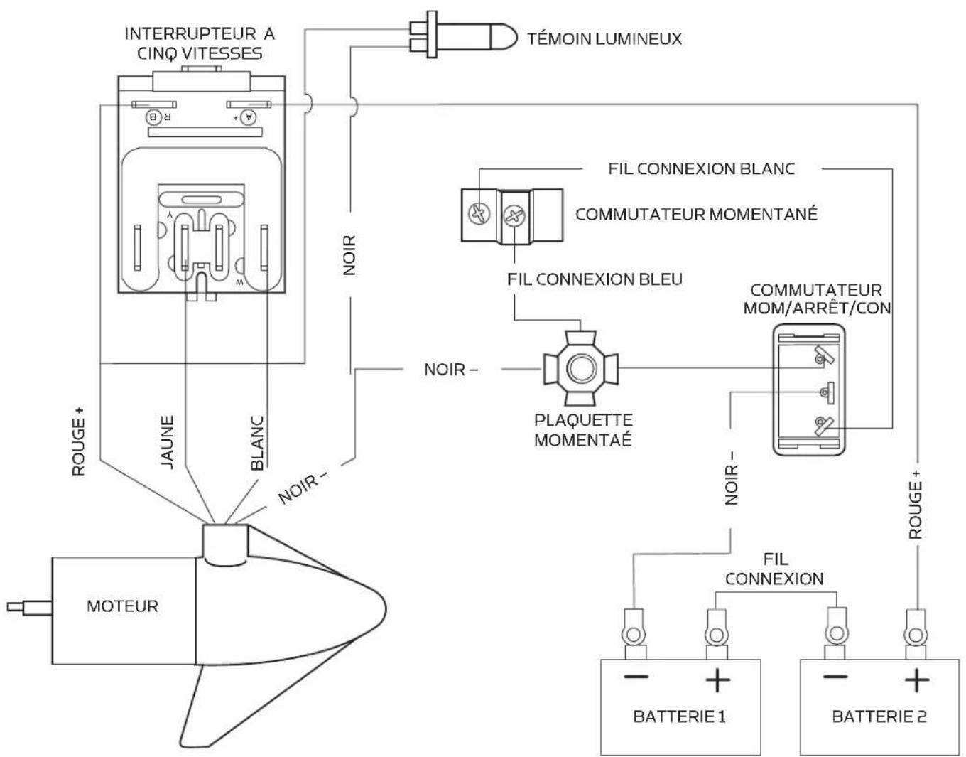 Minn Kota Maxxum - SCHÉMA DE CÂBLAGE DU MOTEUR - 1
