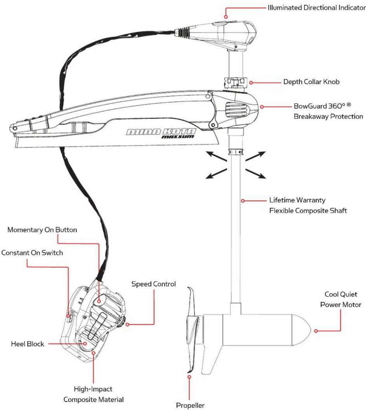 Minn Kota Maxxum - FEATURES - 1