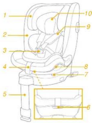 Joie iSpin XL - Controllare - 2