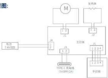 BLAUPUNKT BPYF02 - 产品充电及电量提示 - 1