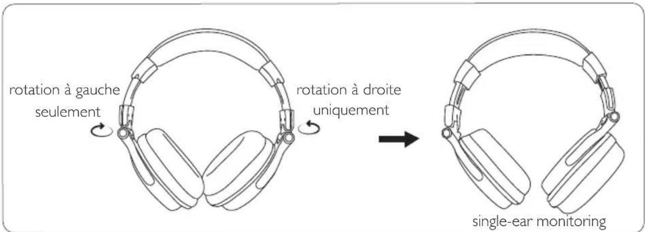 rotation à gauche seulement rotation à droite uniquement single-ear monitoring