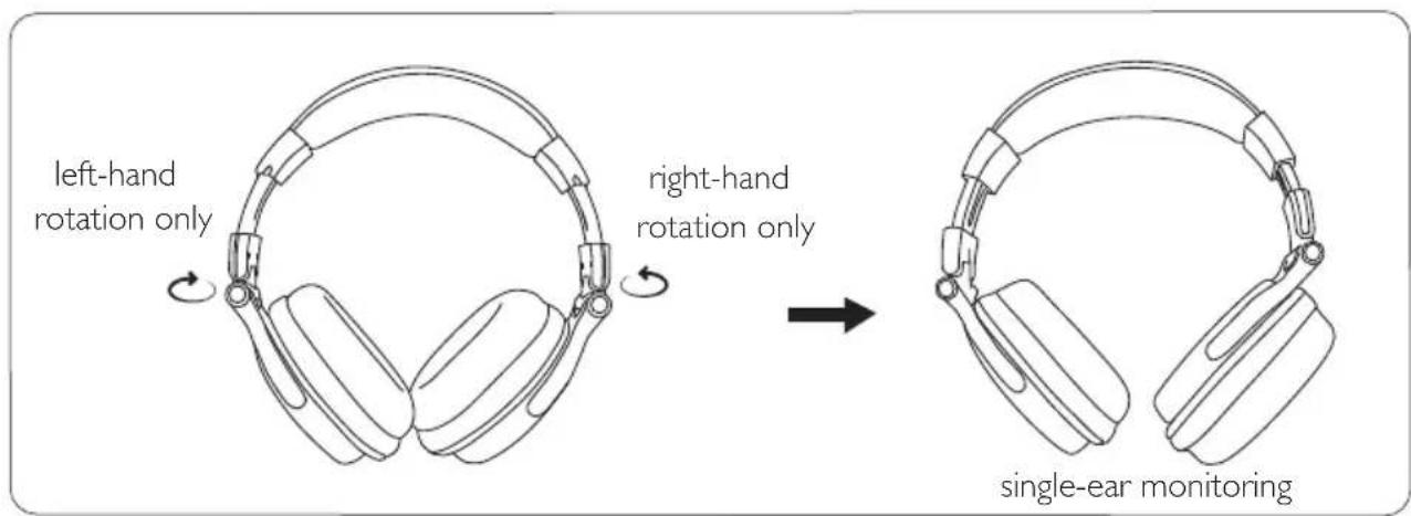 left-hand rotation only right-hand rotation only single-ear monitoring