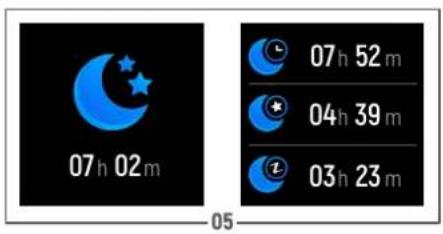 07 h 02 m 07 h 52 m 04 h 39 m 03 h 23 m 05