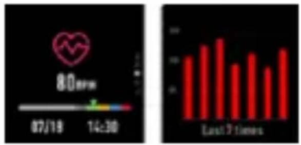 80 07/19 14:30 Last 7 times