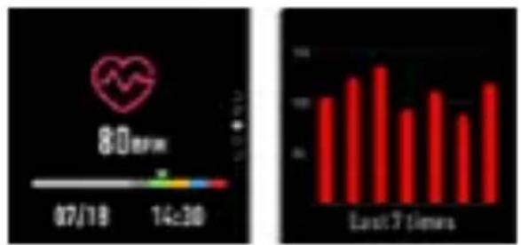 80 bpm 07/18 14:30 Last 7 Minutes