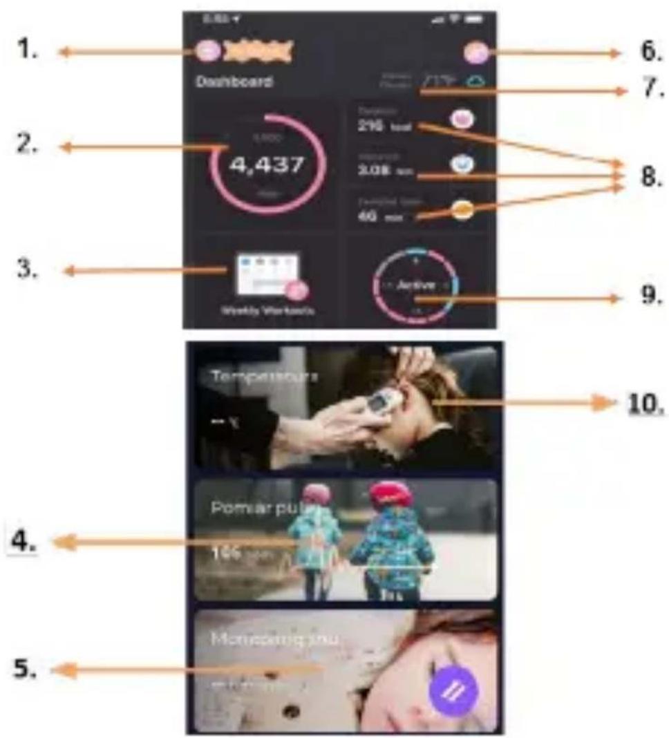 1. Dashboard 2. 4,437 Weekly Workforce Active 6. 7. 8. 9. 10. 4. 5. Pomiar pulse 100 rpm Monecoming snu