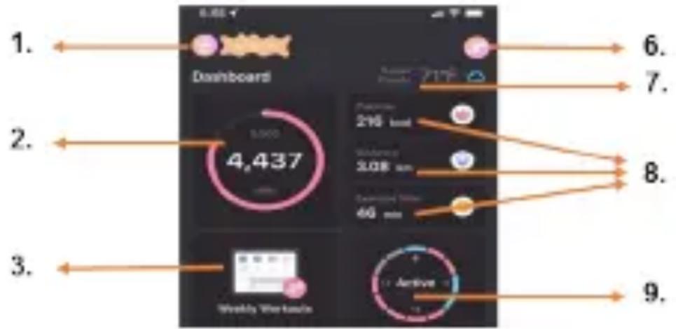 1. Dainboard 2. 4,437 3. Weekly Workforce 4. 5. 6. 7. 8. 9.