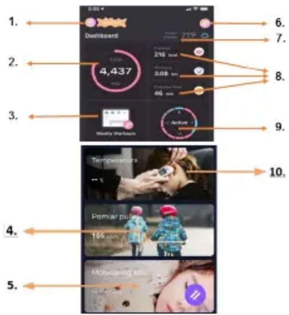 1. Dashboard 4,437 216 sec 2.08 pm 40 min Weekly Workouts Active 2 6. 7. 8. 9. 10. 4. 5. Monkuding via