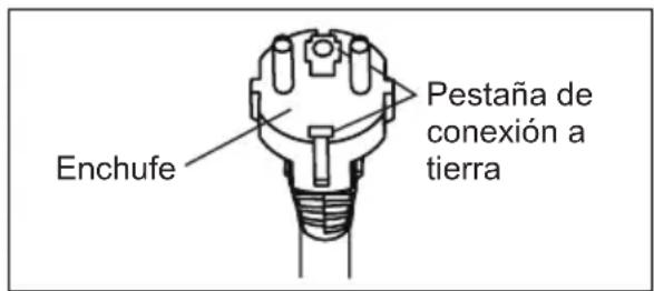 AEG AXP34U339HW - ¡PRECAUCIÓN! - 1