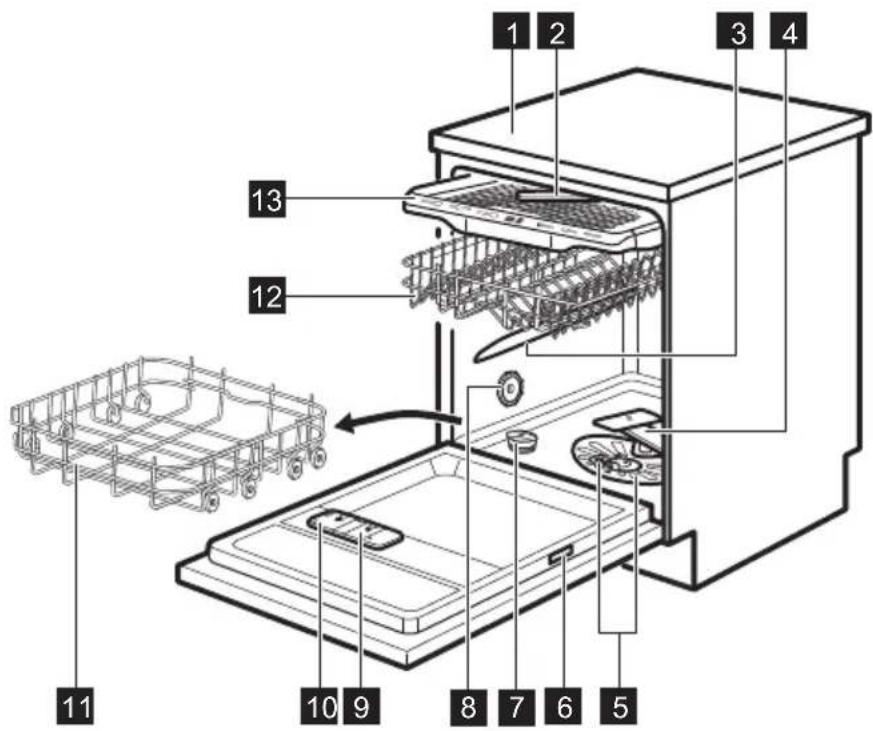 AEG FFB52917ZW - DESCRIPTION DE L'APPAREIL - 1