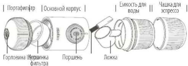 Wacaco Nanopresso - ОПИСАНИЕ - 1