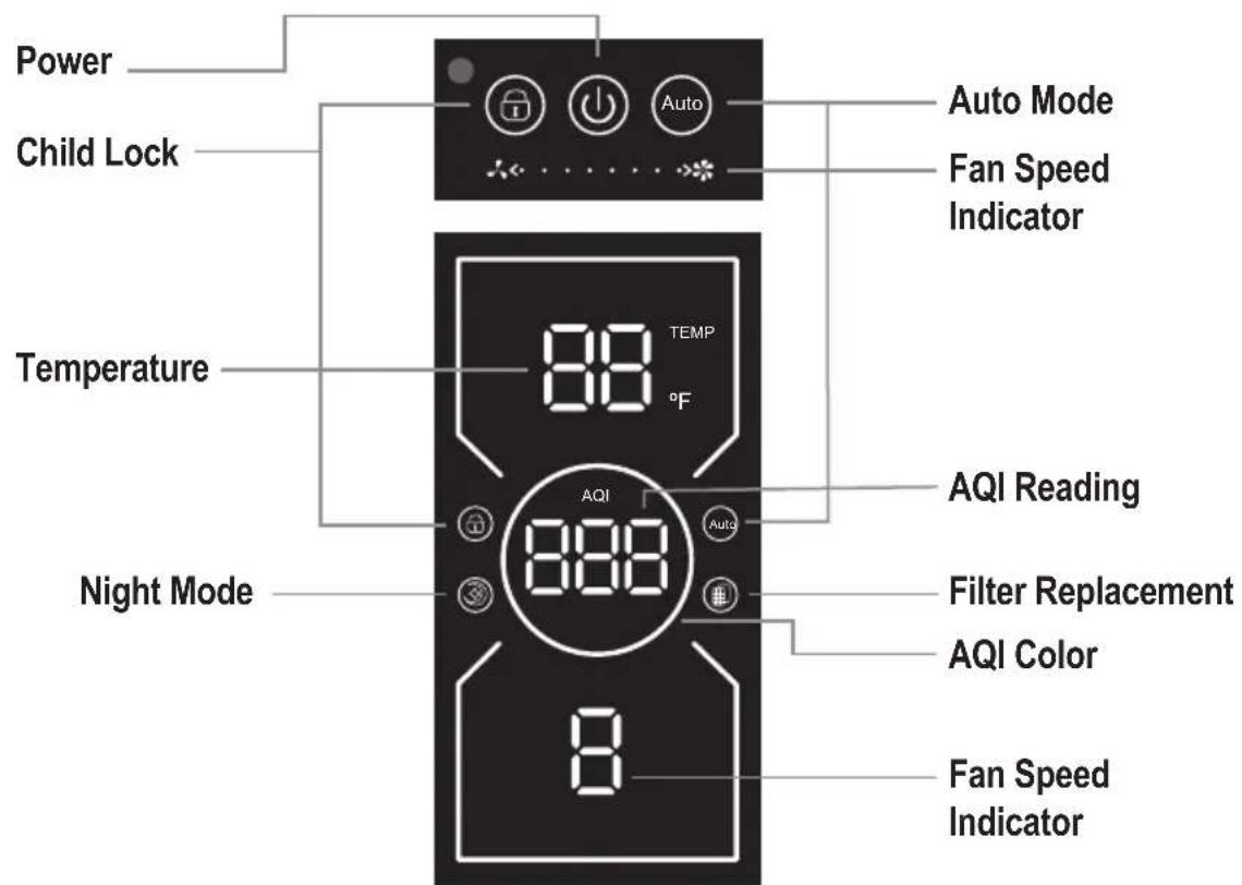 GermGuardian AP6100 - PRODUCT SPECIFICATIONS AND PARTS - 2