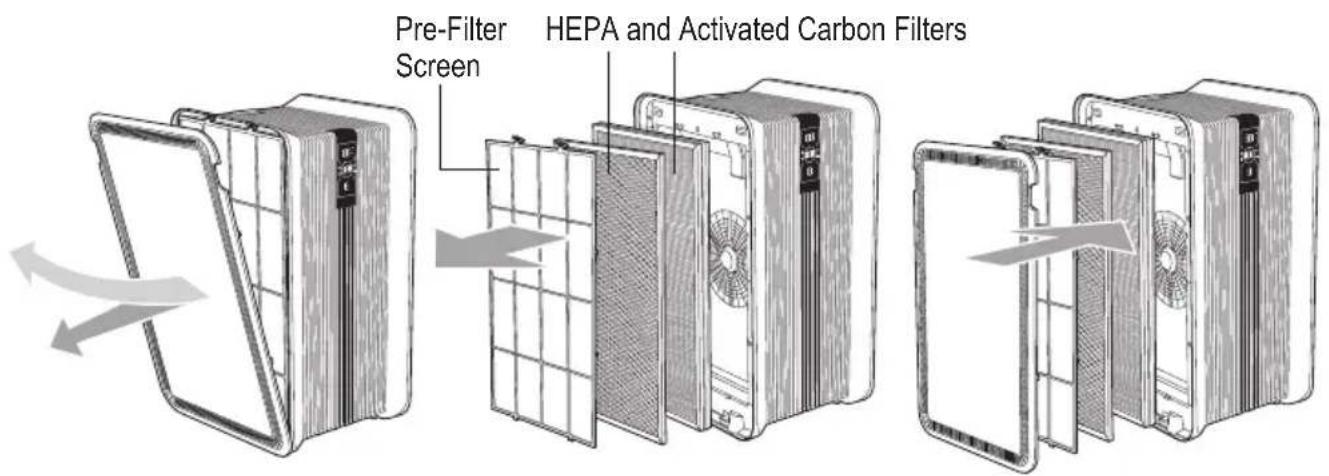 GermGuardian AP6100 - FILTER REPLACEMENT - 1