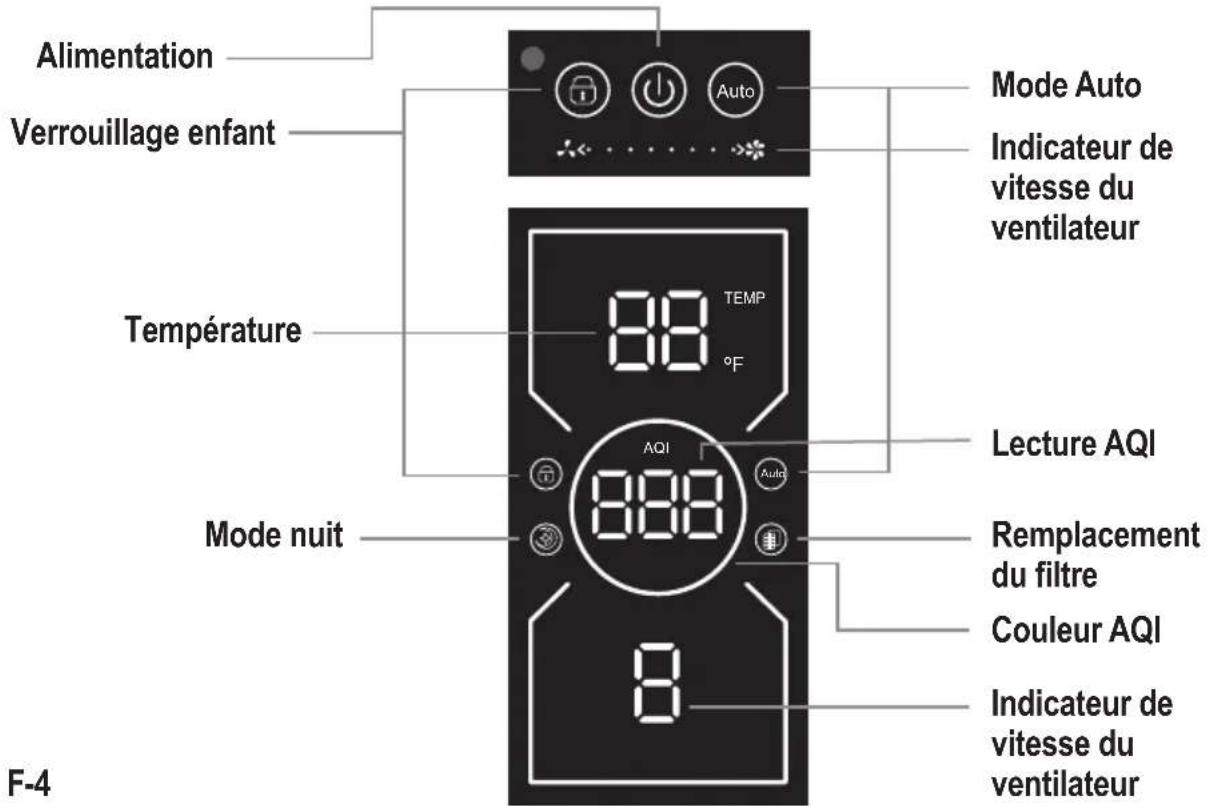 GermGuardian AP6100 - SPÉCIFICATIONS DE L'APPAREIL ET PIÈCES - 2