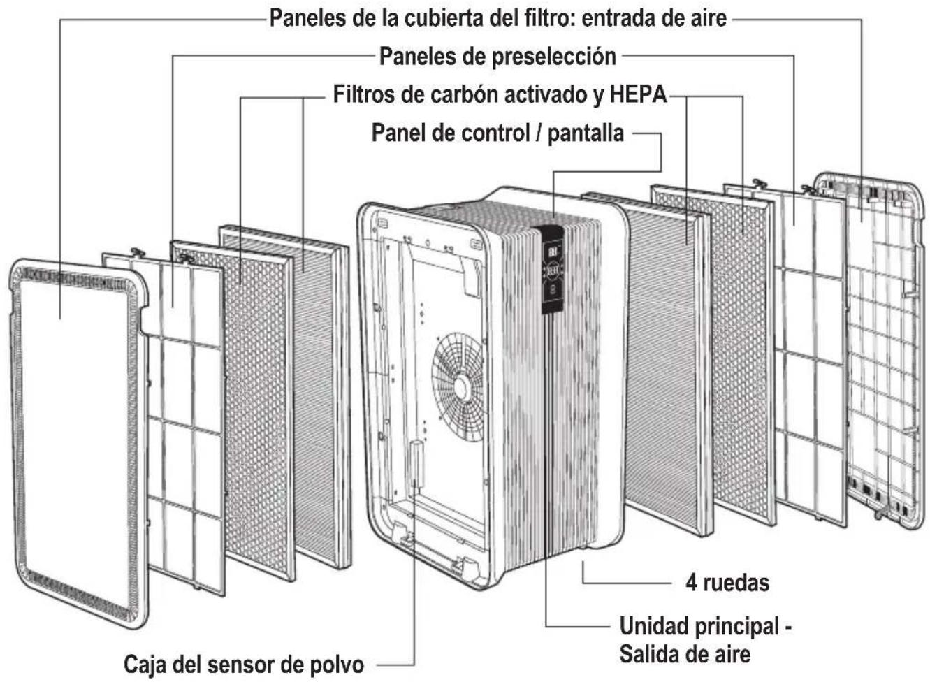 GermGuardian AP6100 - ESPECIFICACIONES Y PIEZAS DEL PRODUCTO - 1