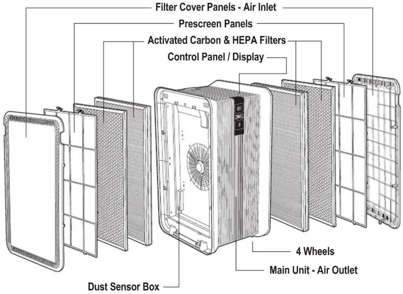 GermGuardian AP6100 - PRODUCT SPECIFICATIONS AND PARTS - 1