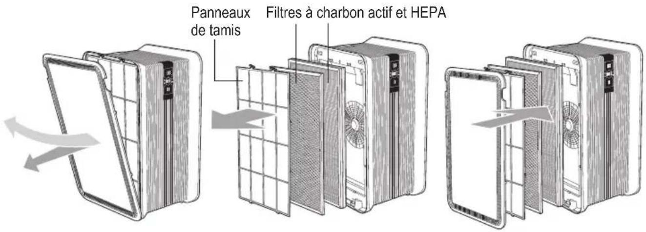 GermGuardian AP6100 - REEMPLACEMENT DU FILTRE - 1