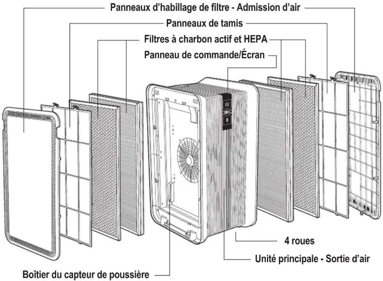 GermGuardian AP6100 - SPÉCIFICATIONS DE L'APPAREIL ET PIÈCES - 1