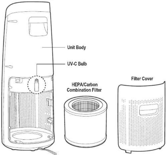 GermGuardian AC4625 - LAMP CONTAINS MERCURY - 4