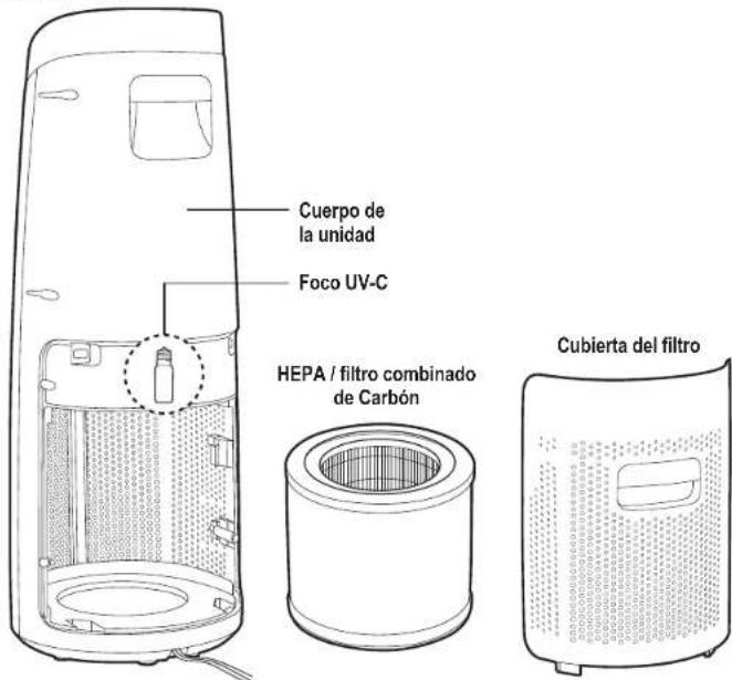 GermGuardian AC4625 - LA BOMBILLA CONTIENE MERCURIO - 4