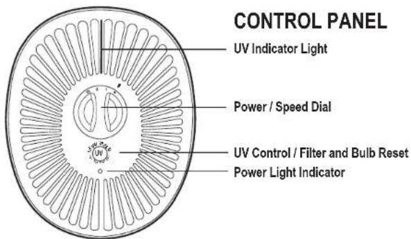 GermGuardian AC4625 - LAMP CONTAINS MERCURY - 3