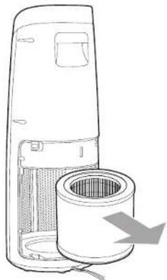 GermGuardian AC4625 - INSTRUCTIONS D'UTILISATION - 3