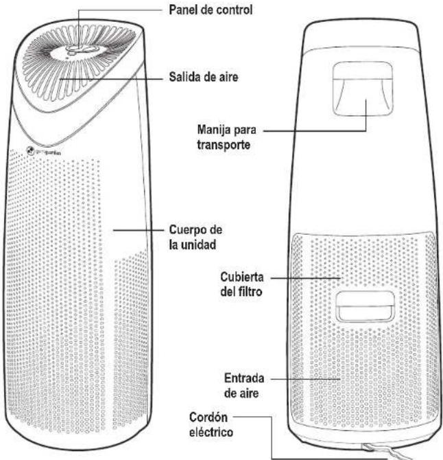 GermGuardian AC4625 - LA BOMBILLA CONTIENE MERCURIO - 2