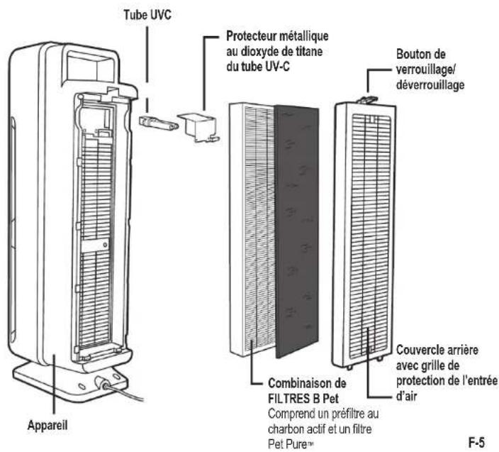 GermGuardian AC4300 - Rayons UV-C - 1