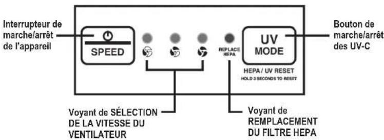 GermGuardian AC4300 - L'AMPOULE CONTIENT DU MERCURE - 4